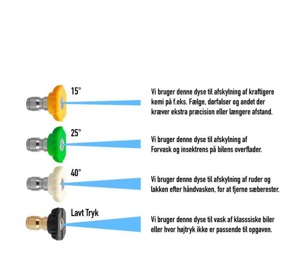 Dyse guide til spredning af vandstrålen på din højtryksrenser